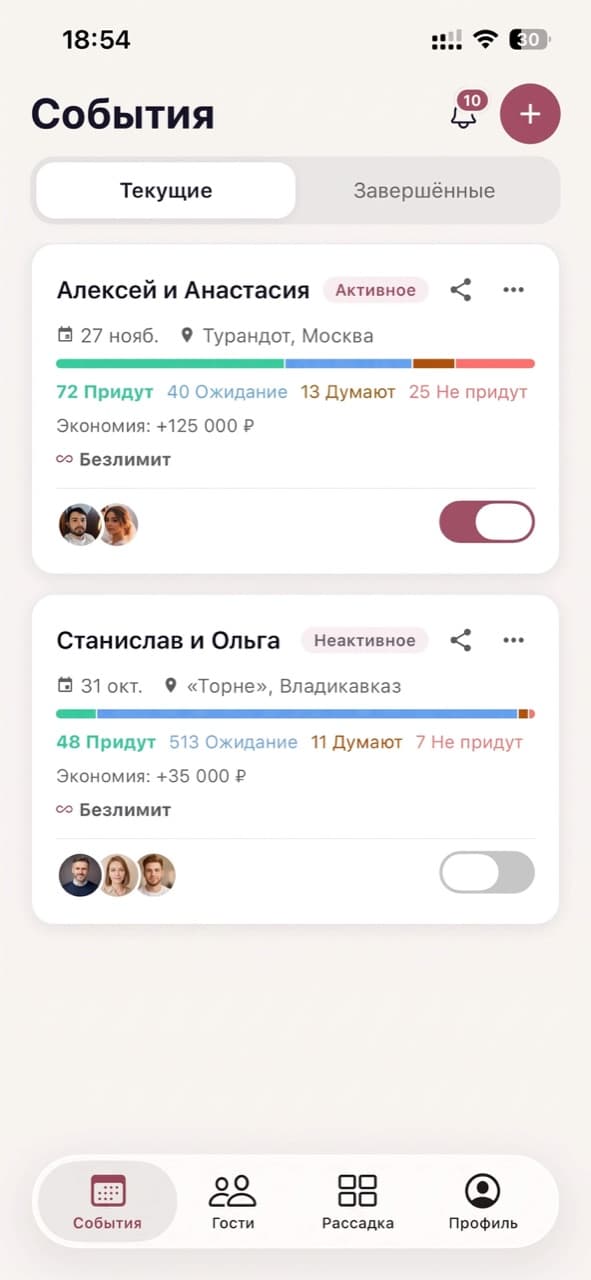 Список свадеб с полосой явки, экономией и командой каждой пары
