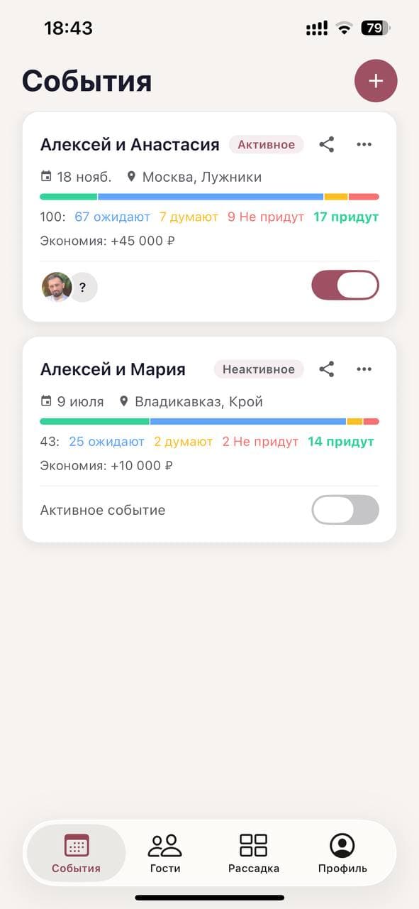 Список событий с полосой явки и суммой экономии