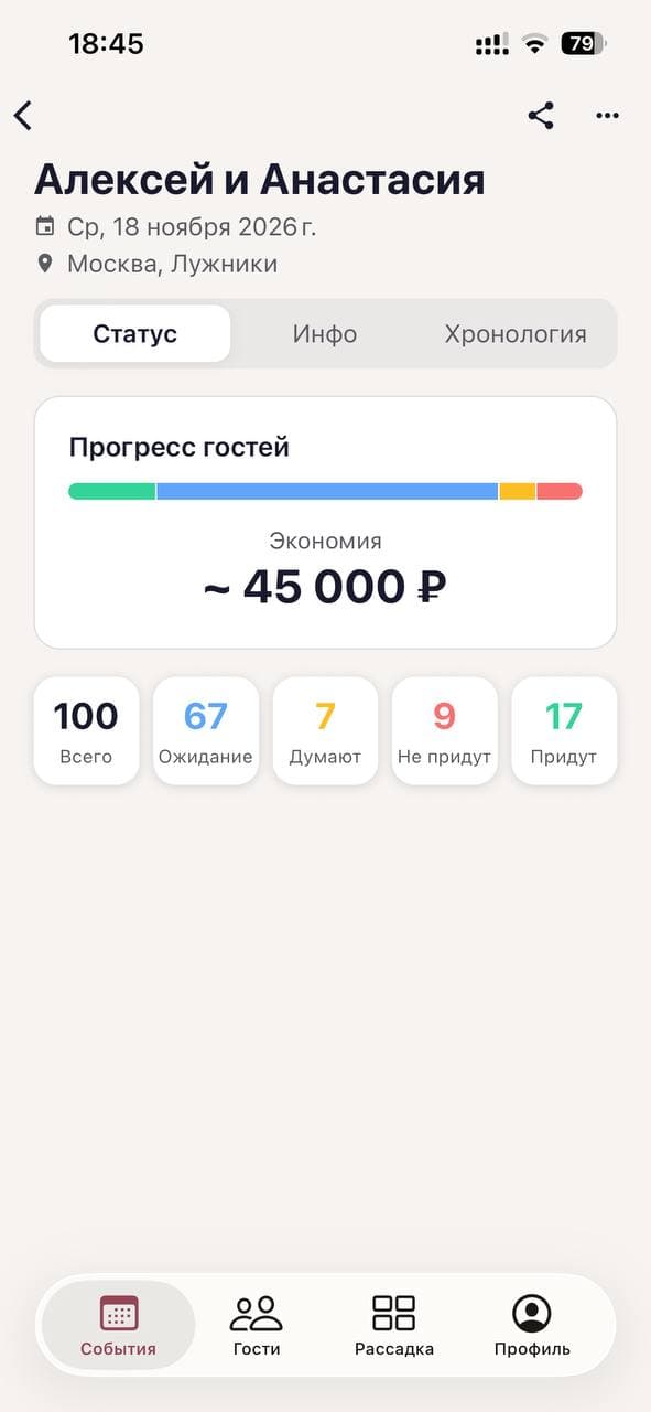 Экран события в приложении: прогресс гостей, экономия и счётчики статусов